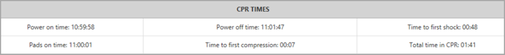 CPR Times shows facts such as case power on/off time, pads on time, time to first compression, and time to first shock.